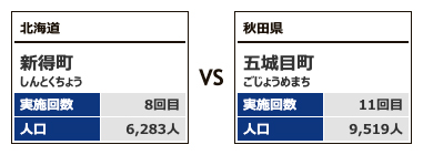 対戦カテゴリー2-2