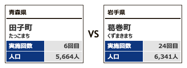 対戦カテゴリー2-4