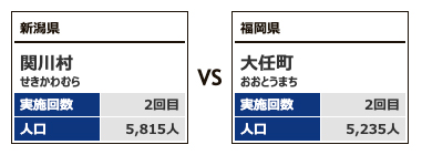 対戦カテゴリー2-7