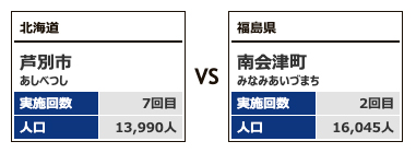 対戦カテゴリー3-1