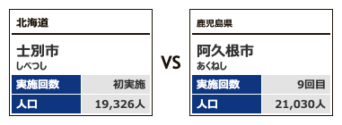 対戦カテゴリー3-2