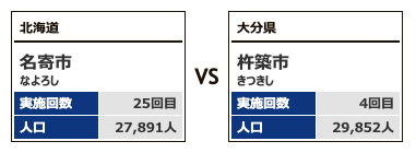 対戦カテゴリー3-3