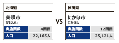 対戦カテゴリー3-5