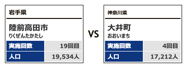 対戦カテゴリー3-10