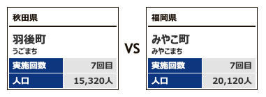 対戦カテゴリー3-11