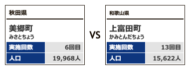 対戦カテゴリー3-12