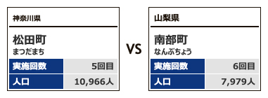 対戦カテゴリー3-14