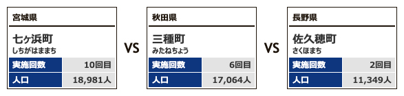 対戦カテゴリー3-16