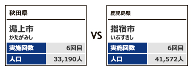 対戦カテゴリー4-1