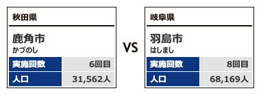 対戦カテゴリー4-2