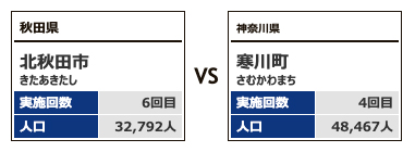 対戦カテゴリー4-3