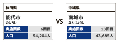 対戦カテゴリー4-4