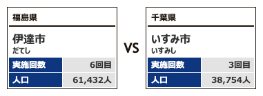 対戦カテゴリー4-6