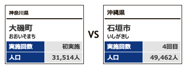 対戦カテゴリー4-9