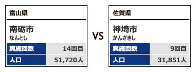 対戦カテゴリー4-10