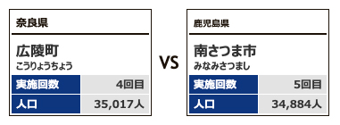 対戦カテゴリー4-11