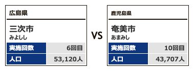 対戦カテゴリー4-13