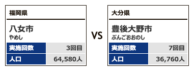 対戦カテゴリー4-14