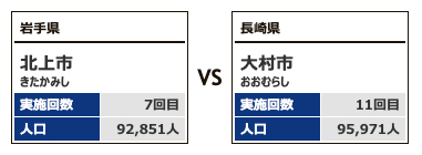 対戦カテゴリー5-1