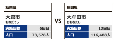 対戦カテゴリー5-2