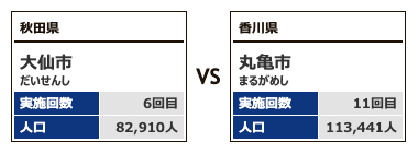 対戦カテゴリー5-3