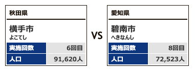 対戦カテゴリー5-5