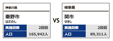 対戦カテゴリー5-9