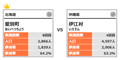 カテゴリー1対戦1