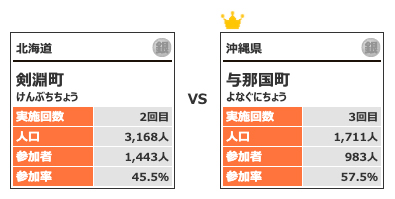 カテゴリー1対戦2