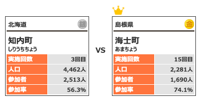 カテゴリー1対戦3