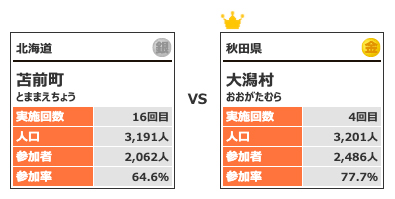 カテゴリー1対戦4