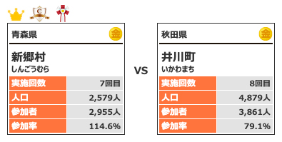 カテゴリー1対戦5