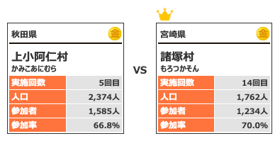 カテゴリー1対戦6