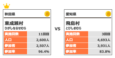 カテゴリー1対戦7