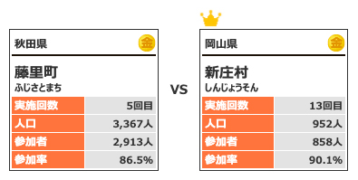 カテゴリー1対戦8