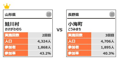 カテゴリー1対戦9