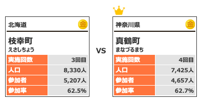 カテゴリー2対戦1