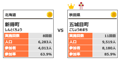 カテゴリー2対戦2