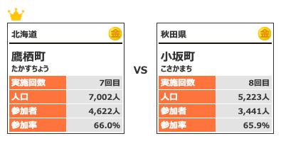 カテゴリー2対戦3