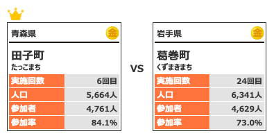 カテゴリー2対戦4