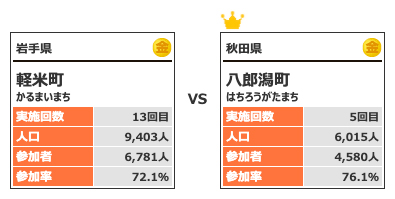 カテゴリー2対戦5