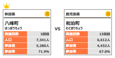 カテゴリー2対戦6