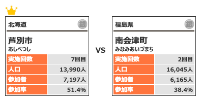 カテゴリー3対戦1