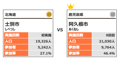 カテゴリー3対戦2