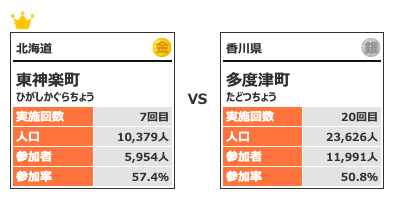 カテゴリー3対戦4