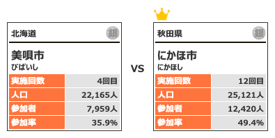 カテゴリー3対戦5