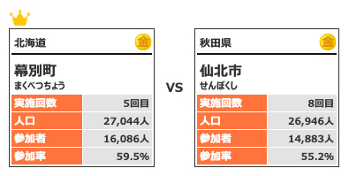 カテゴリー3対戦6