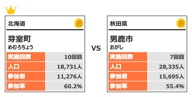 カテゴリー3対戦7