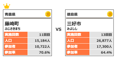 カテゴリー3対戦8