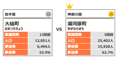 カテゴリー3対戦9